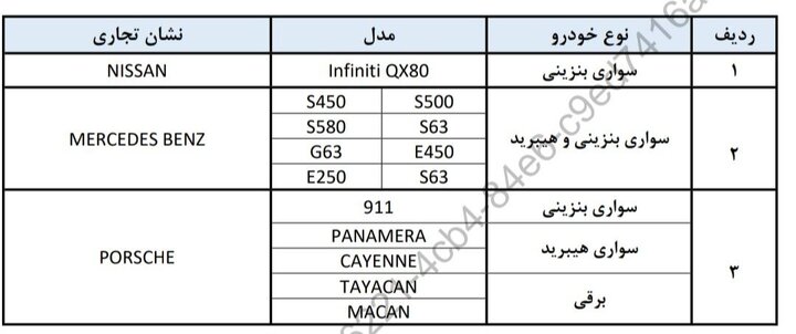 فهرست برندهای مجاز خودروهای دارای خدمات پس از فروش ابلاغ شد