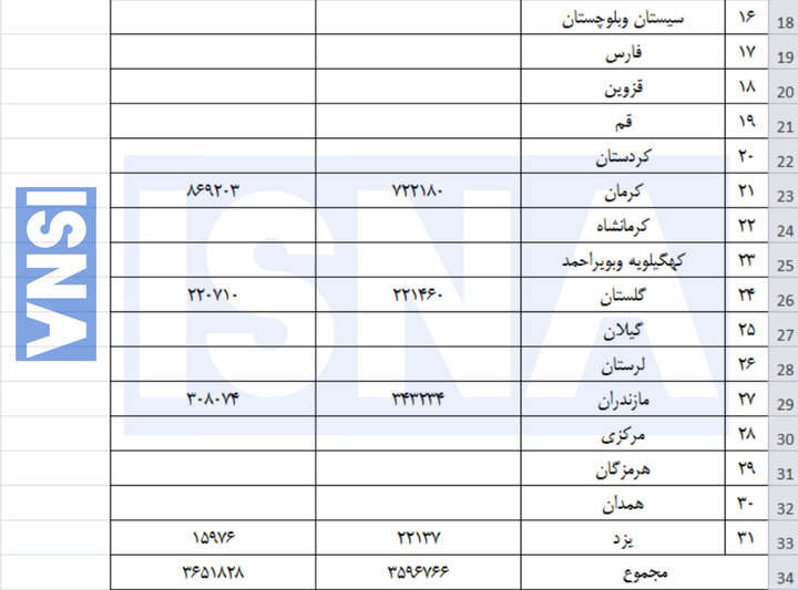 سهم ۵۴ درصدی خراسان جنوبی از تولید زغال سنگ