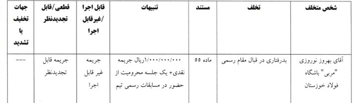 شکایت پرسپولیس از آسانی رد شد/ محرومیت ۲ جلسهای فرشید اسماعیلی