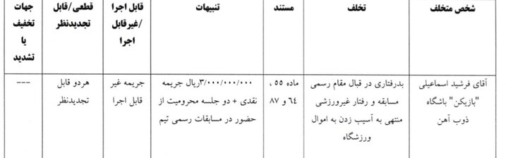شکایت پرسپولیس از آسانی رد شد/ محرومیت ۲ جلسهای فرشید اسماعیلی