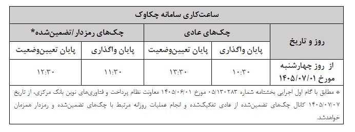 ساعات کاری سامانه «چکاوک» اعلام شد