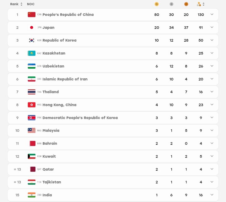 کاروان ایران در روز پنجم در رده ششم جدول مدالی