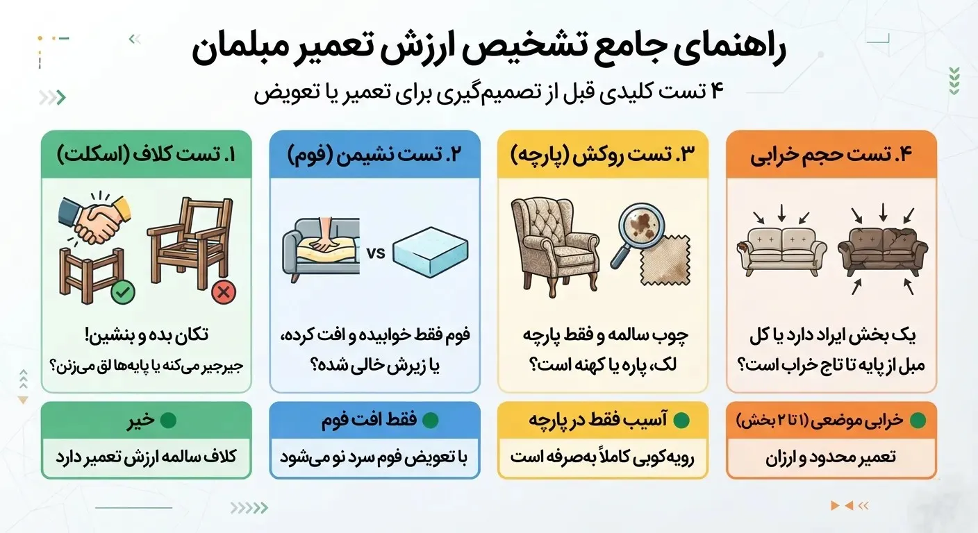 تعمیر مبل در منزل؛ چه زمانی تعمیر بهصرفهتر از خرید است؟