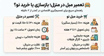 تعمیر مبل در منزل؛ چه زمانی تعمیر به‌صرفه‌تر از خرید است؟