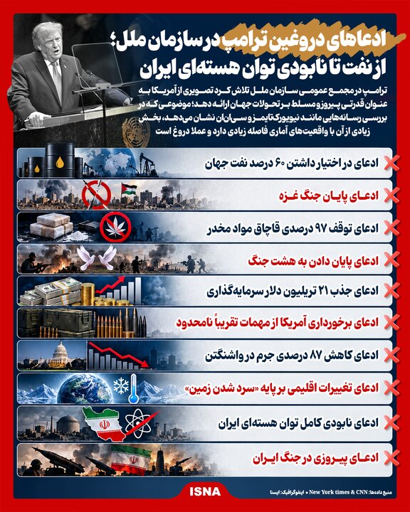 اینفوگرافیک/ ادعاهای دروغین ترامپ در سازمان ملل؛ از نفت تا نابودی توان هسته‌ای ایران