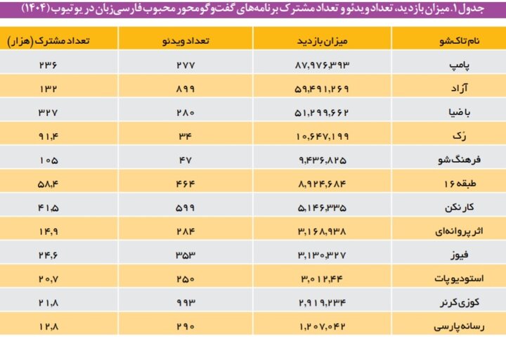 چرا همه «تاکشو» زدهاند؟!