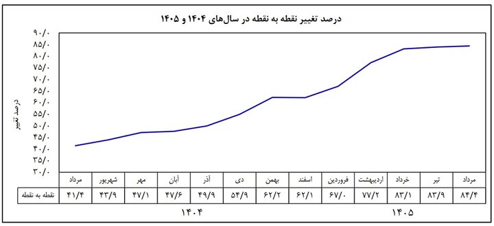 تصویر خبر