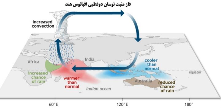 ال نینوی بسیار قوی در اقیانوس آرام؛ پاییز ۱۴۰۵ ایران چه چشم اندازی دارد؟