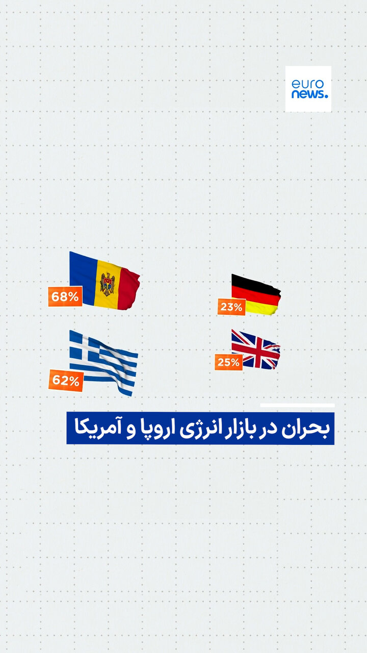 فشار دوباره بر بازار انرژی اروپا و آمریکا