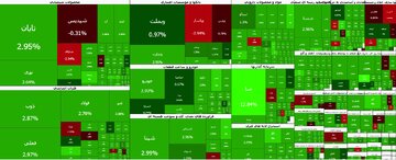 بازگشت قدرتمند بورس به مدار صعود