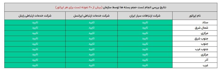 آماده/