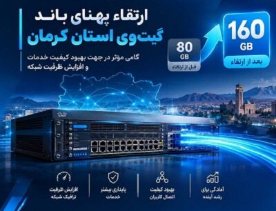 افزایش دو برابری ظرفیت Gateway استان کرمان برای نیازهای ارتباطی آینده