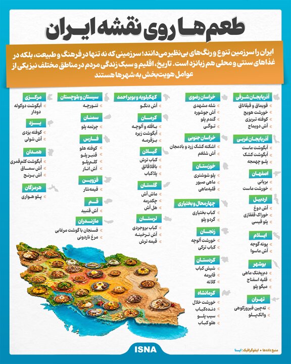 طعم‌ها روی نقشه ایران