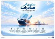 اعطای تسهیلات برمبنای عملکرد صادراتی در بانک صادرات