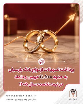 پرداخت تسهیلات ازدواج بانک پارسیان به حدود ۱۱هزار و ۵۰۰ عروس و داماد در نیمه نخست سال ۱۴۰۵