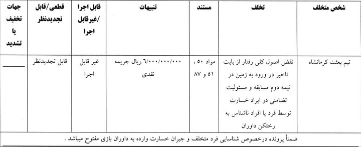 رای سرقت از اموال داوران توسط فدراسیون صادر شد