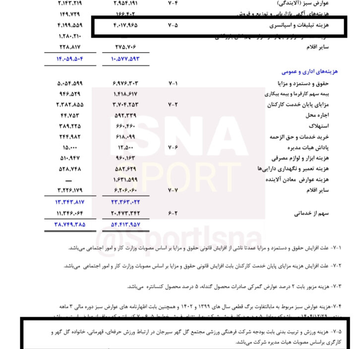 وابستگی شدید باشگاه سپاهان به فولاد مبارکه/ ۸۲ درصد درآمد باشگاه از مالک!