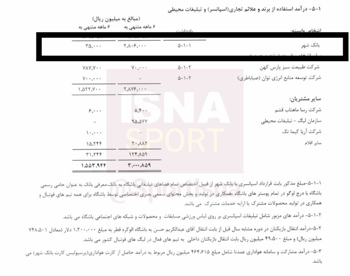 وابستگی شدید باشگاه سپاهان به فولاد مبارکه/ ۸۲ درصد درآمد باشگاه از مالک!