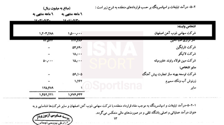 وابستگی شدید باشگاه سپاهان به فولاد مبارکه/ ۸۲ درصد درآمد باشگاه از مالک!