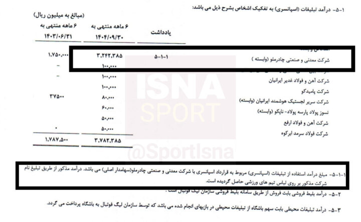 وابستگی شدید باشگاه سپاهان به فولاد مبارکه/ ۸۲ درصد درآمد باشگاه از مالک!