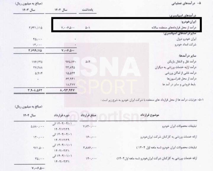 وابستگی شدید باشگاه سپاهان به فولاد مبارکه/ ۸۲ درصد درآمد باشگاه از مالک!