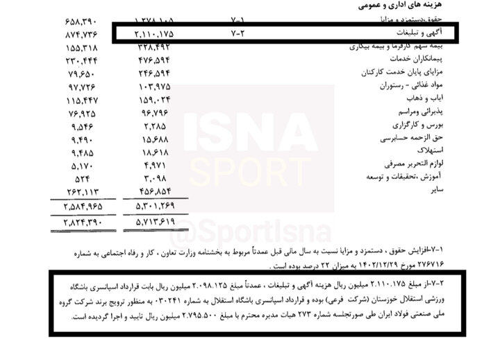 وابستگی شدید باشگاه سپاهان به فولاد مبارکه/ ۸۲ درصد درآمد باشگاه از مالک!