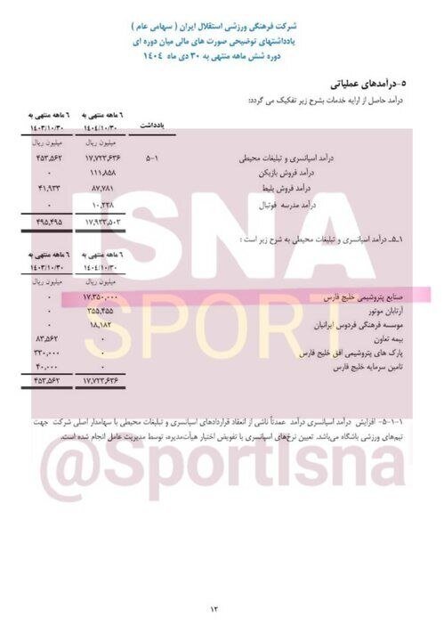 وابستگی شدید باشگاه سپاهان به فولاد مبارکه/ ۸۲ درصد درآمد باشگاه از مالک!
