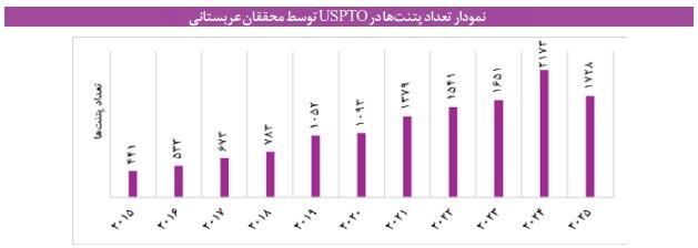 گام دشوار عربستان برای تبدیل علم به فناوری و ثروت