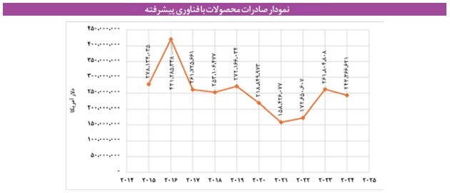 گام دشوار عربستان برای تبدیل علم به فناوری و ثروت