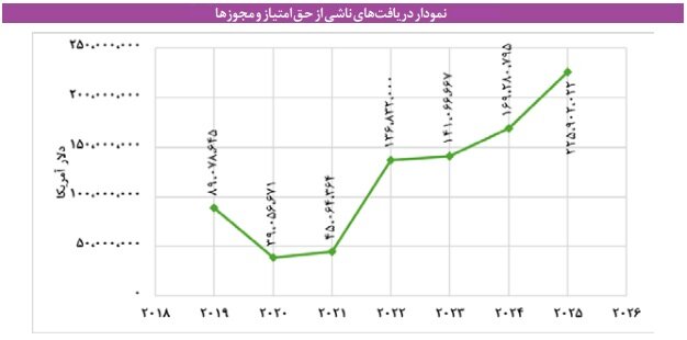 گام دشوار عربستان برای تبدیل علم به فناوری و ثروت