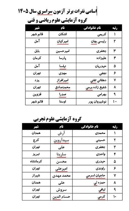 نفرات برتر کنکور ۱۴۰۵ معرفی شدند