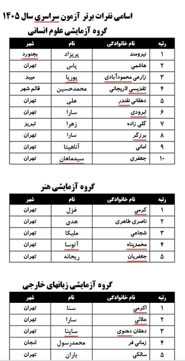نفرات برتر کنکور ۱۴۰۵ معرفی شدند