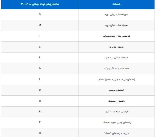 آماد/از «سایر هزینهها» در صورتحساب تلفن همراهتان چه میدانید؟