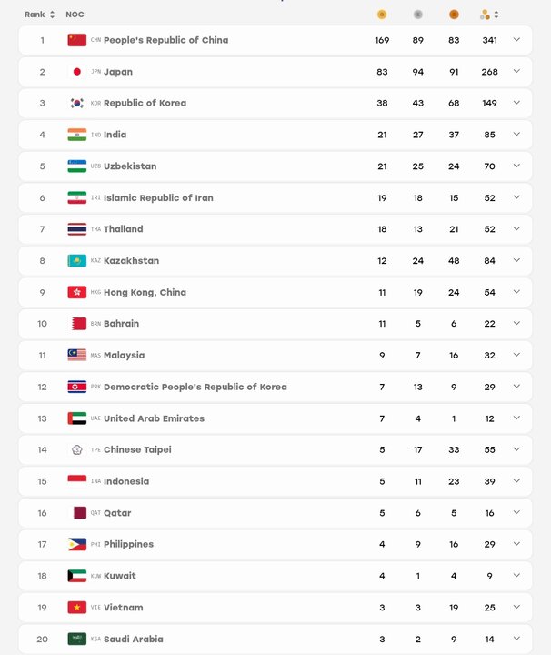 پایان کار کاروان ایران با ۵۲ مدال