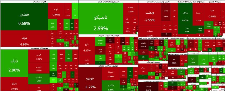 بورس عقب نشست