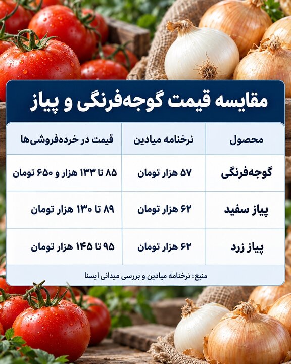 گوجه و پیاز؛ فاصله نرخنامه تا خرده‌فروشی