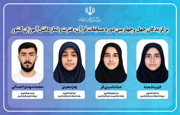 کسب ۴ رتبه برتر کشوری توسط دانش‌آموزان استان سمنان در مسابقات قرآن، عترت و نماز