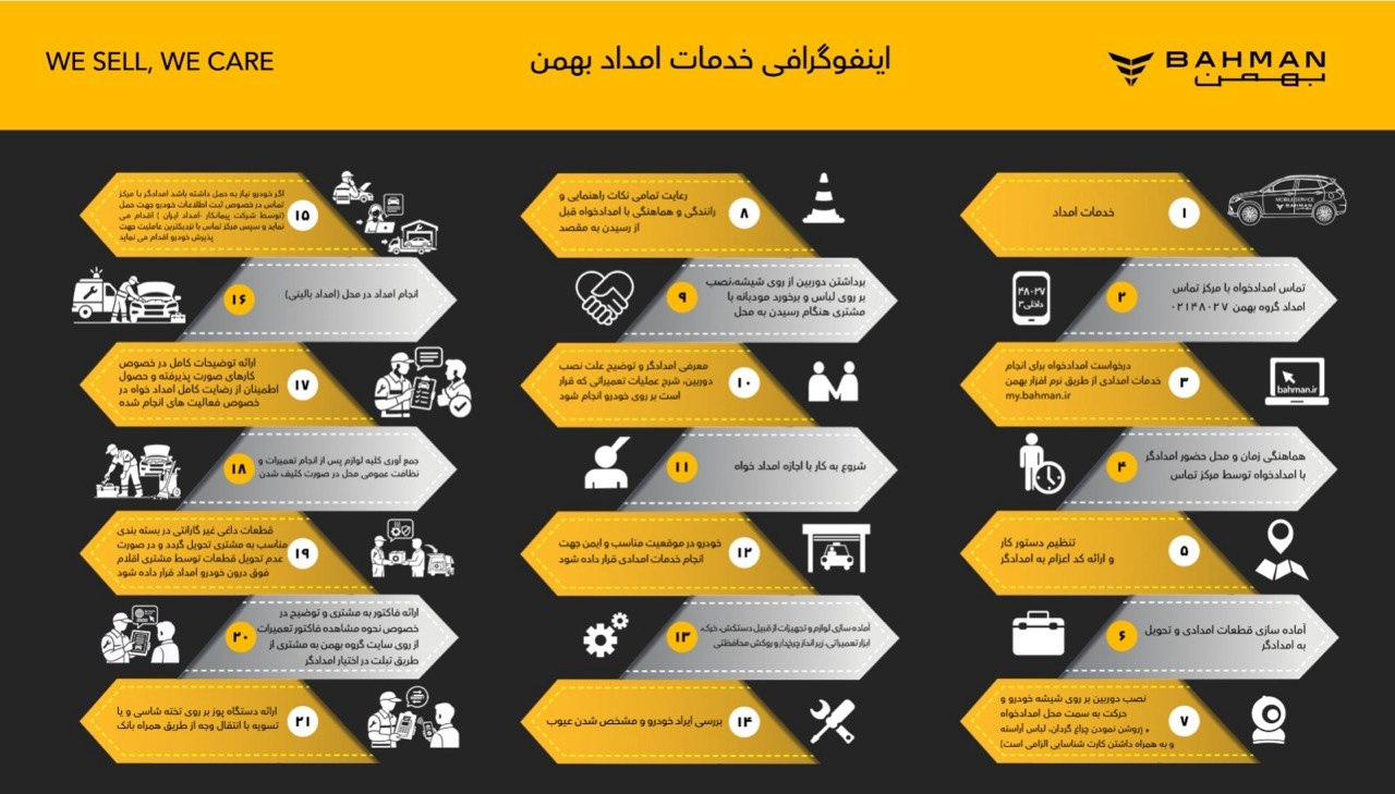 امداد رسمی بهمن را چگونه شناسایی کنیم؟