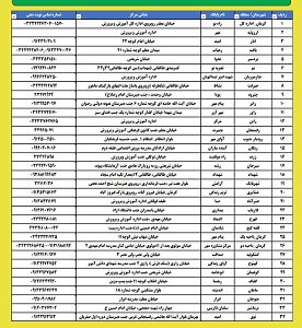 مدیرکل آموزش و پرورش کرمان: ۳۴ مرکز مجاز انتخاب رشته کنکور با تعرفه دولتی فعالیت دارند