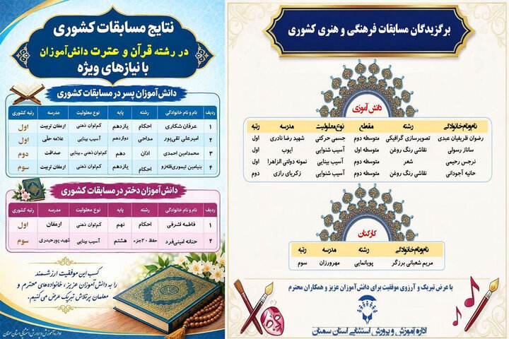 ۱۰ رتبه برتر حاصل تلاش دانش‌آموزان و معلمان استثنایی استان سمنان در مسابقات کشوری
