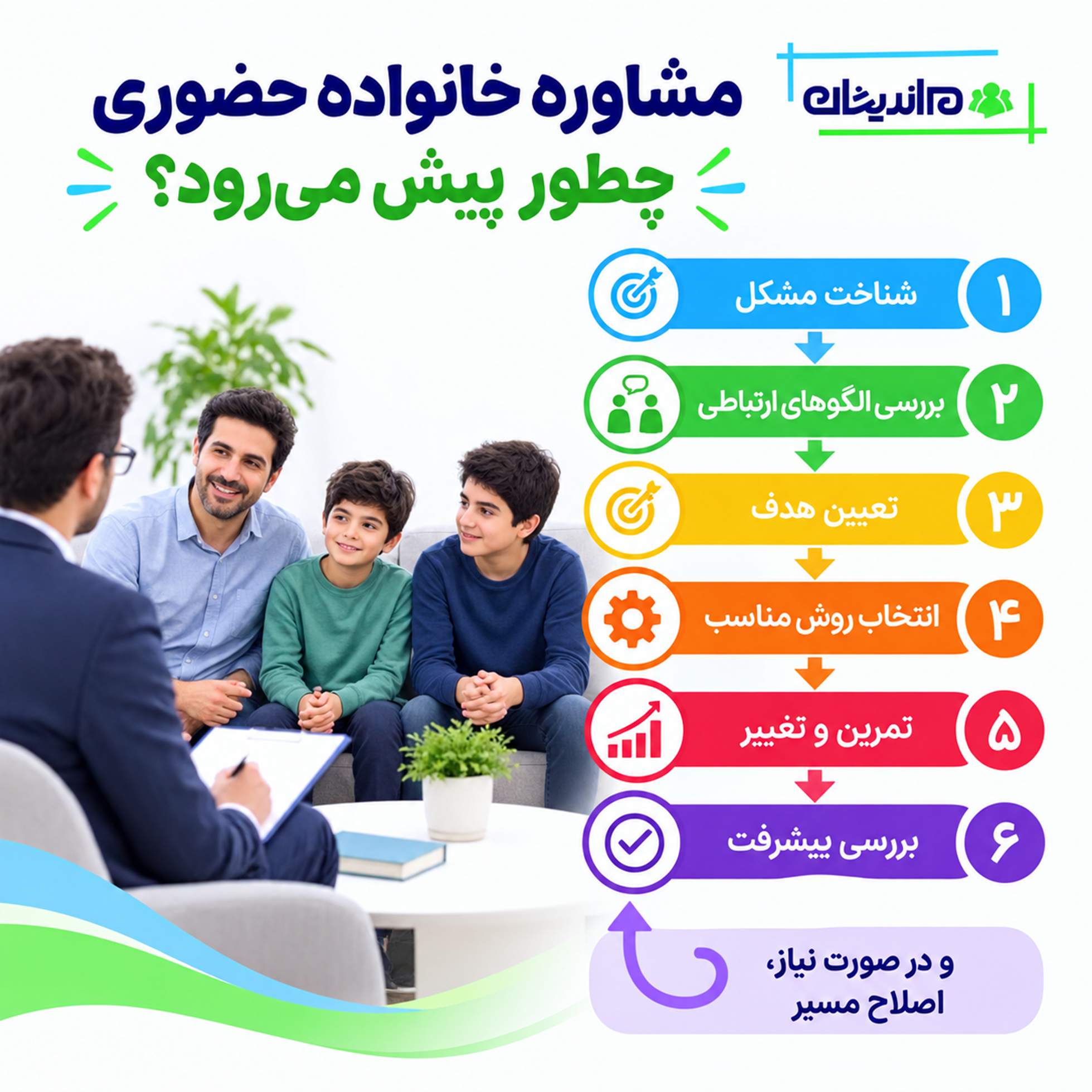 دکتر مشاوره خانواده حضوری در تهران