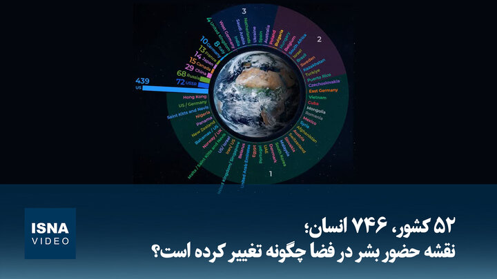 ۵۲ کشور، ۷۴۶ انسان؛ نقشه حضور بشر در فضا چگونه تغییر کرده است؟