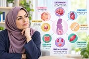 یائسگی چگونه بخش‌های مختلف بدن را تحت تأثیر قرار می‌دهد؟