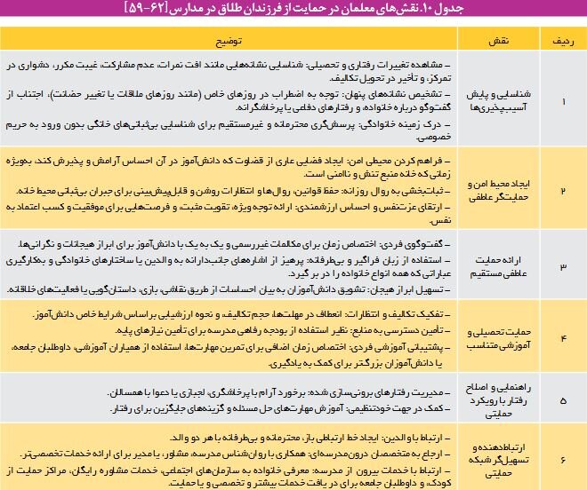 کودکان طلاق