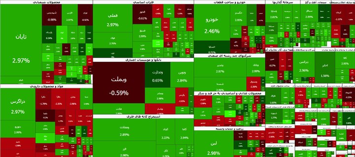 بورس رکورد شکست