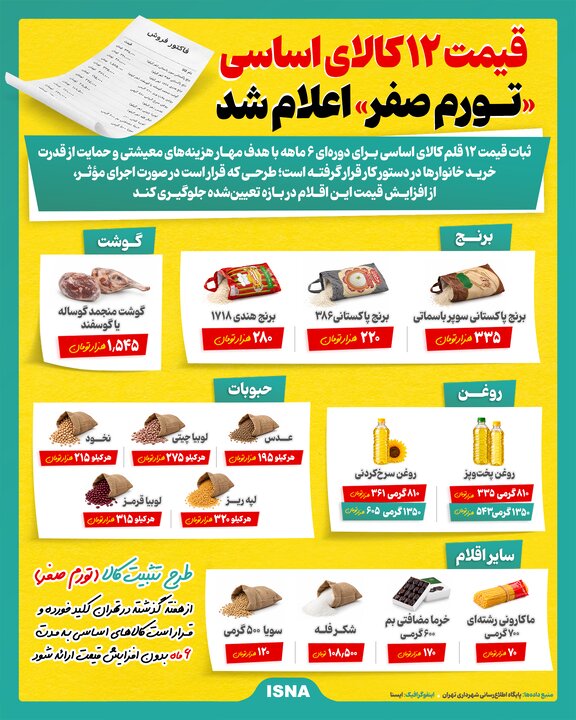 قیمت ۱۲ کالای اساسی «تورم صفر» اعلام شد