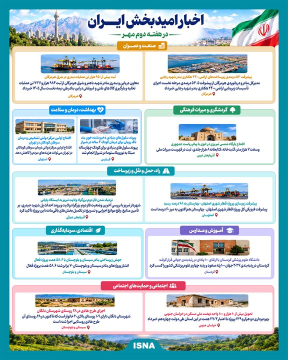 اخبار امیدبخش ایران در هفته دوم مهر