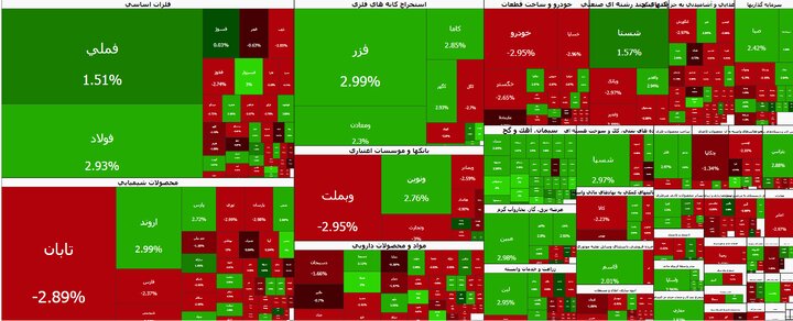 افت آرام بورس تهران/ بازار سهام عقب نشست