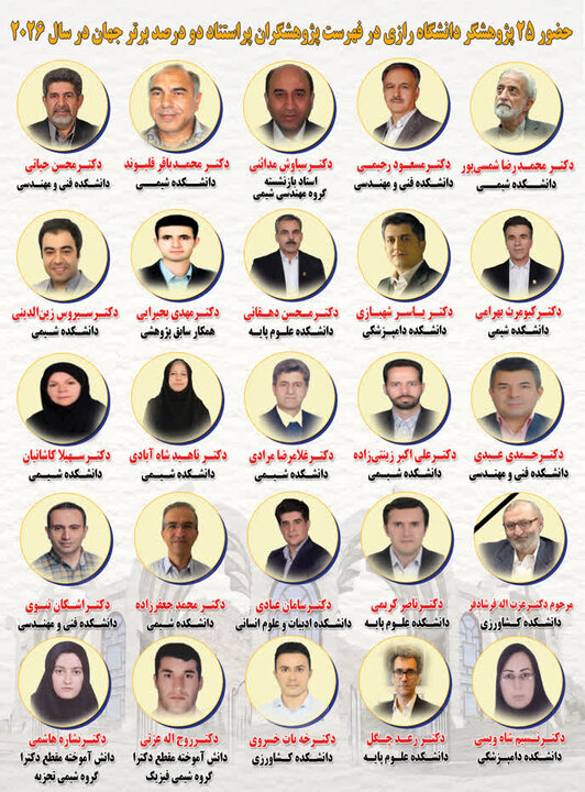 حضور ۲۵ پژوهشگر دانشگاه رازی در فهرست پژوهشگران پراستناد دو درصد برتر جهان