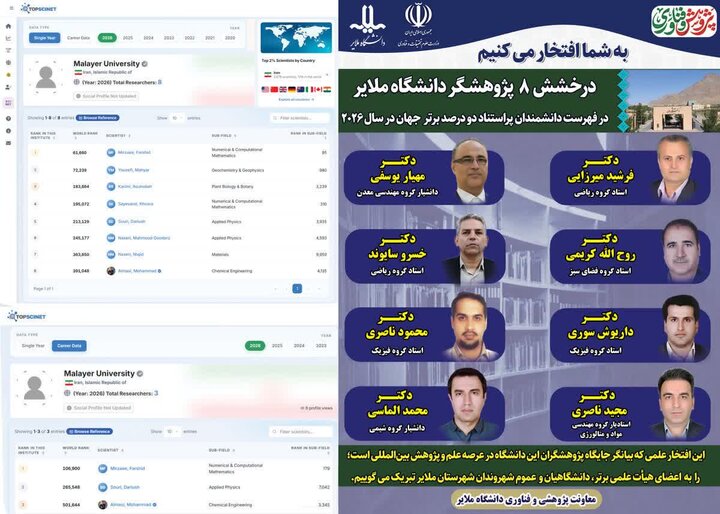 درخشش ۸ پژوهشگر دانشگاه ملایر در فهرست دانشمندان پراستناد دو درصد برتر جهان در سال ۲۰۲۶